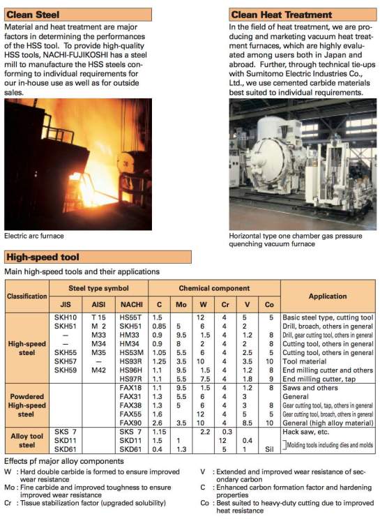 About HSS from Nachi