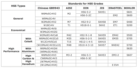 HSS table